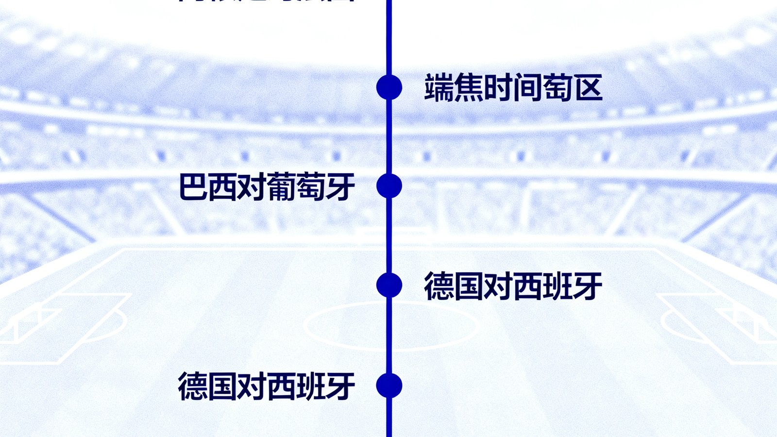 世界杯官网垂直时间轴展示今日四场焦点赛事，包括阿根廷对法国、巴西对葡萄牙、德国对西班牙、英格兰对荷兰，背景为球场轮廓